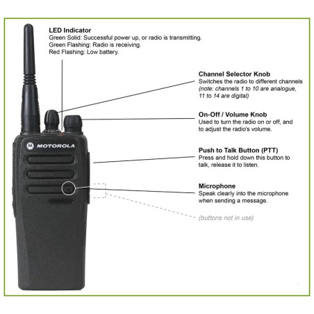 MOTOROLA DP1400(IP54) 